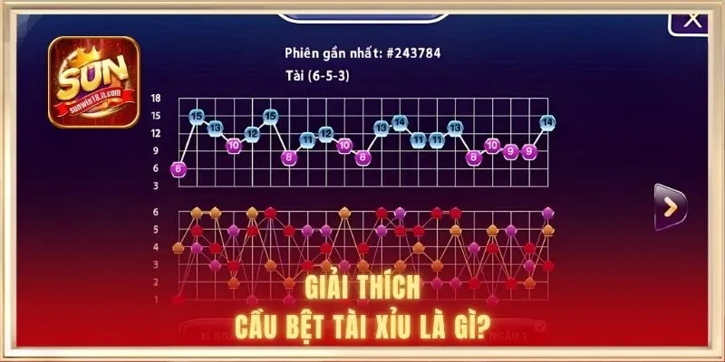 Cầu bệt tài xỉu là gì?
